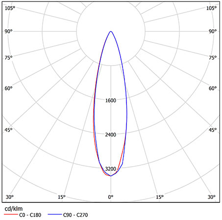 Схема освещения