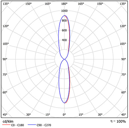КСС Ex-ДПП 07-104-50-К30