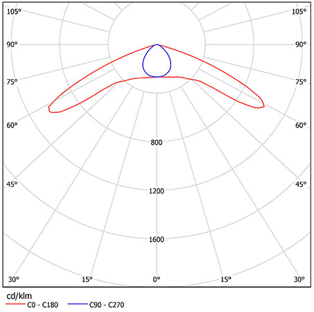 КСС Ex-ДПП 07-104-50-Ш3