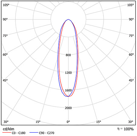Схема освещения